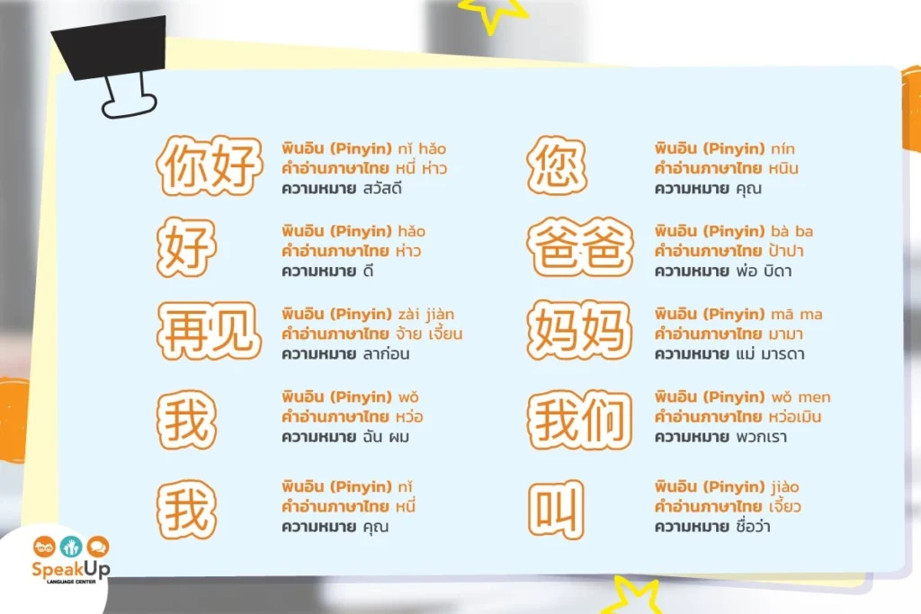 พินอิน (Pinyin) nǐ hǎo คำอ่านภาษาไทย หนี่ ห่าว