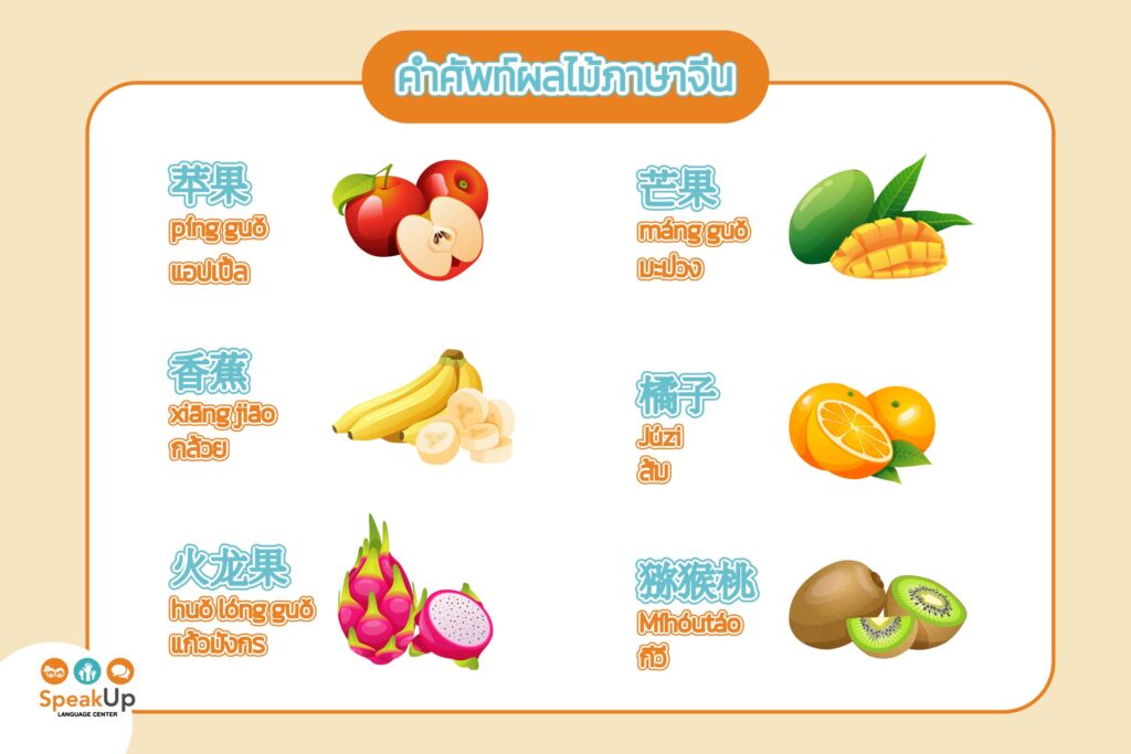 คำศัพท์ผลไม้ภาษาจีน