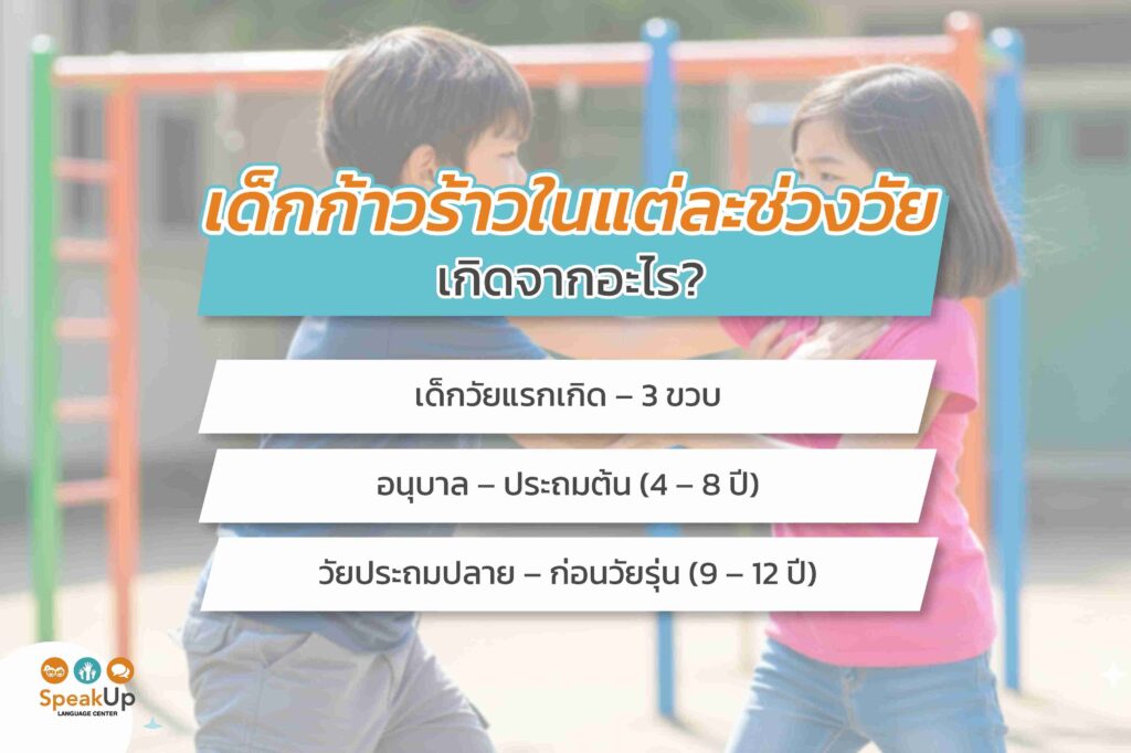 เด็กก้าวร้าวในแต่ละช่วงวัย เกิดจากอะไร?