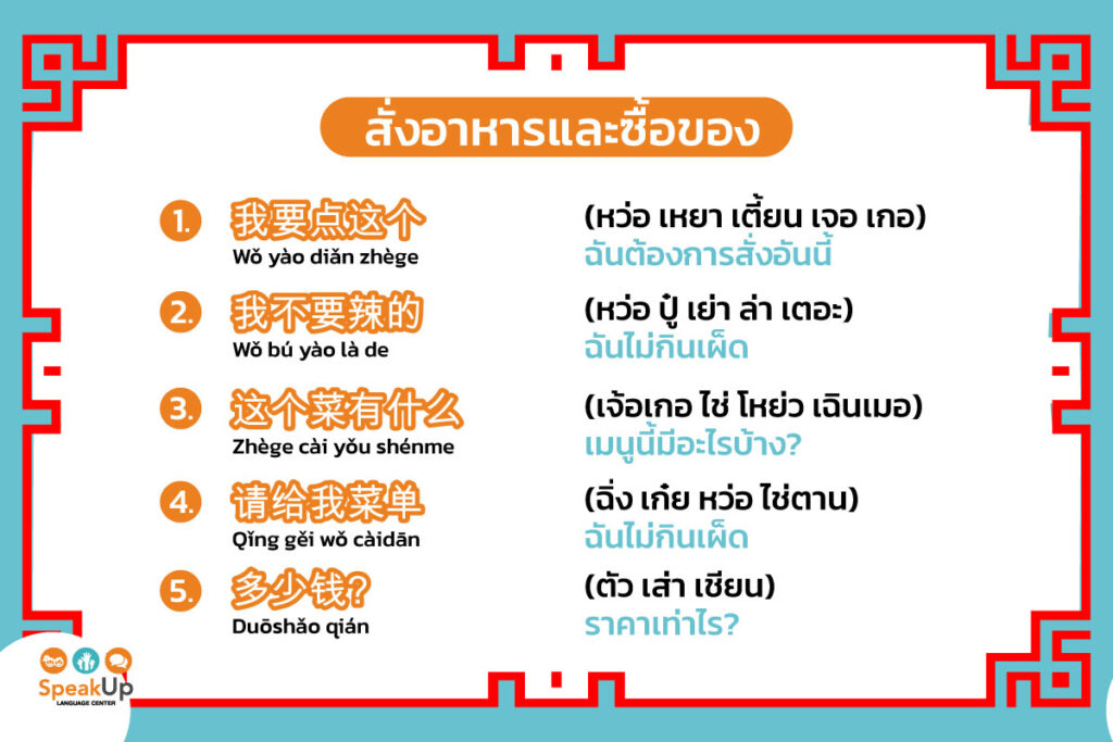 สั่งอาหารและซื้อของ