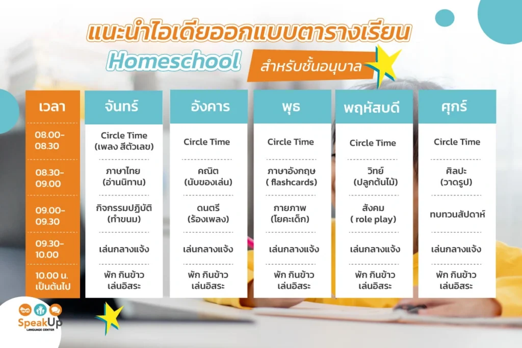 แนะนำไอเดียออกแบบตารางเรียน Homeschool สำหรับชั้นอนุบาล
