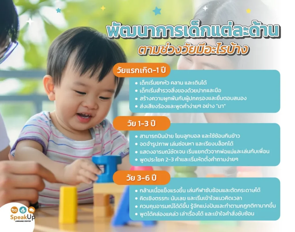 พัฒนาการเด็กแต่ละด้าน ตามช่วงวัยมีอะไรบ้าง