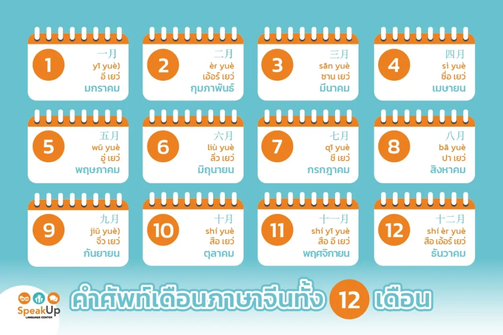 คำศัพท์เดือนภาษาจีนทั้ง 12 เดือน