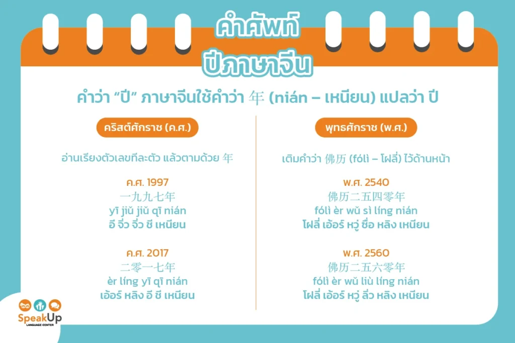 คำศัพท์ปีภาษาจีน