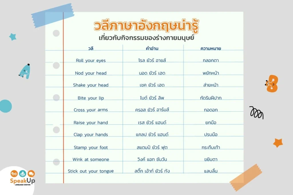 วลีภาษาอังกฤษน่ารู้เกี่ยวกับกิจกรรมของร่างกายมนุษย์
