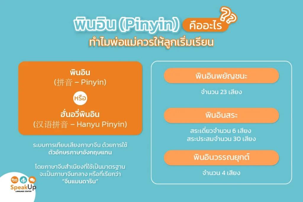 พินอิน (Pinyin) คืออะไร ทำไมพ่อแม่ควรให้ลูกเริ่มเรียน