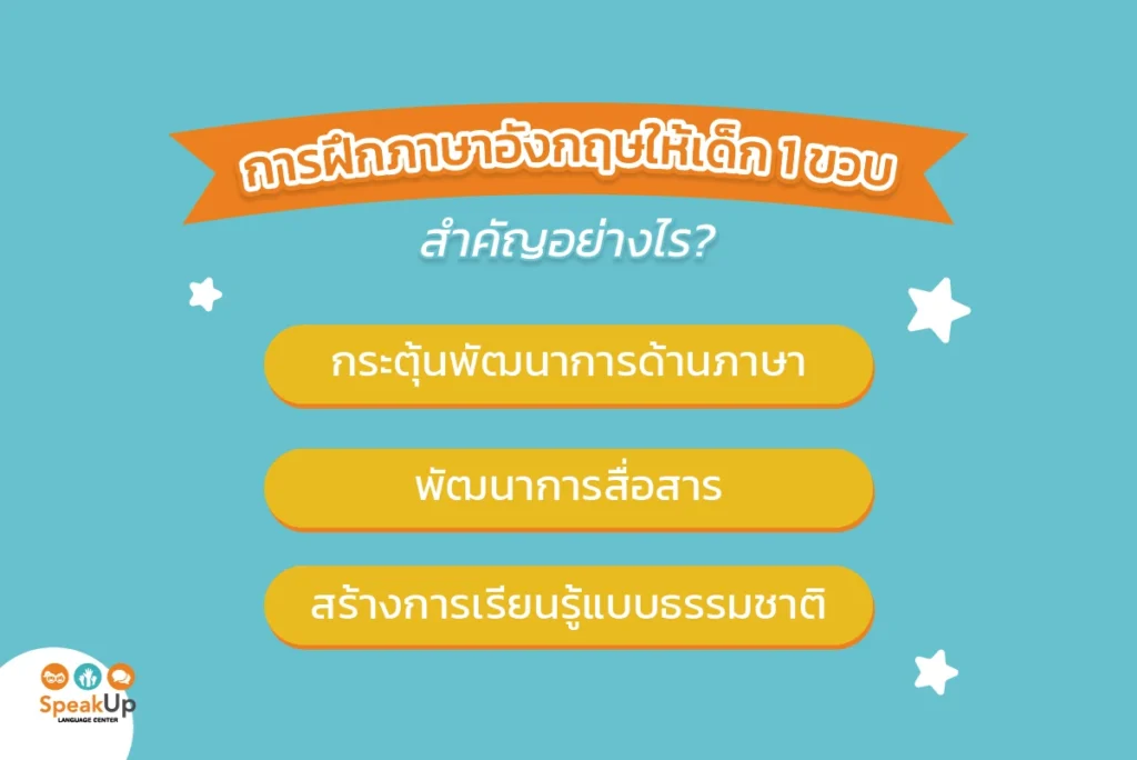 การฝึกภาษาอังกฤษให้เด็ก 1 ขวบสำคัญอย่างไร