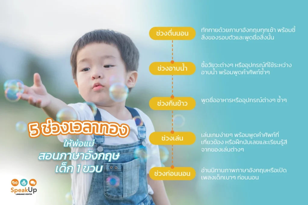 5 ช่วงเวลาทอง ให้พ่อแม่สอนภาษาอังกฤษเด็ก 1 ขวบ